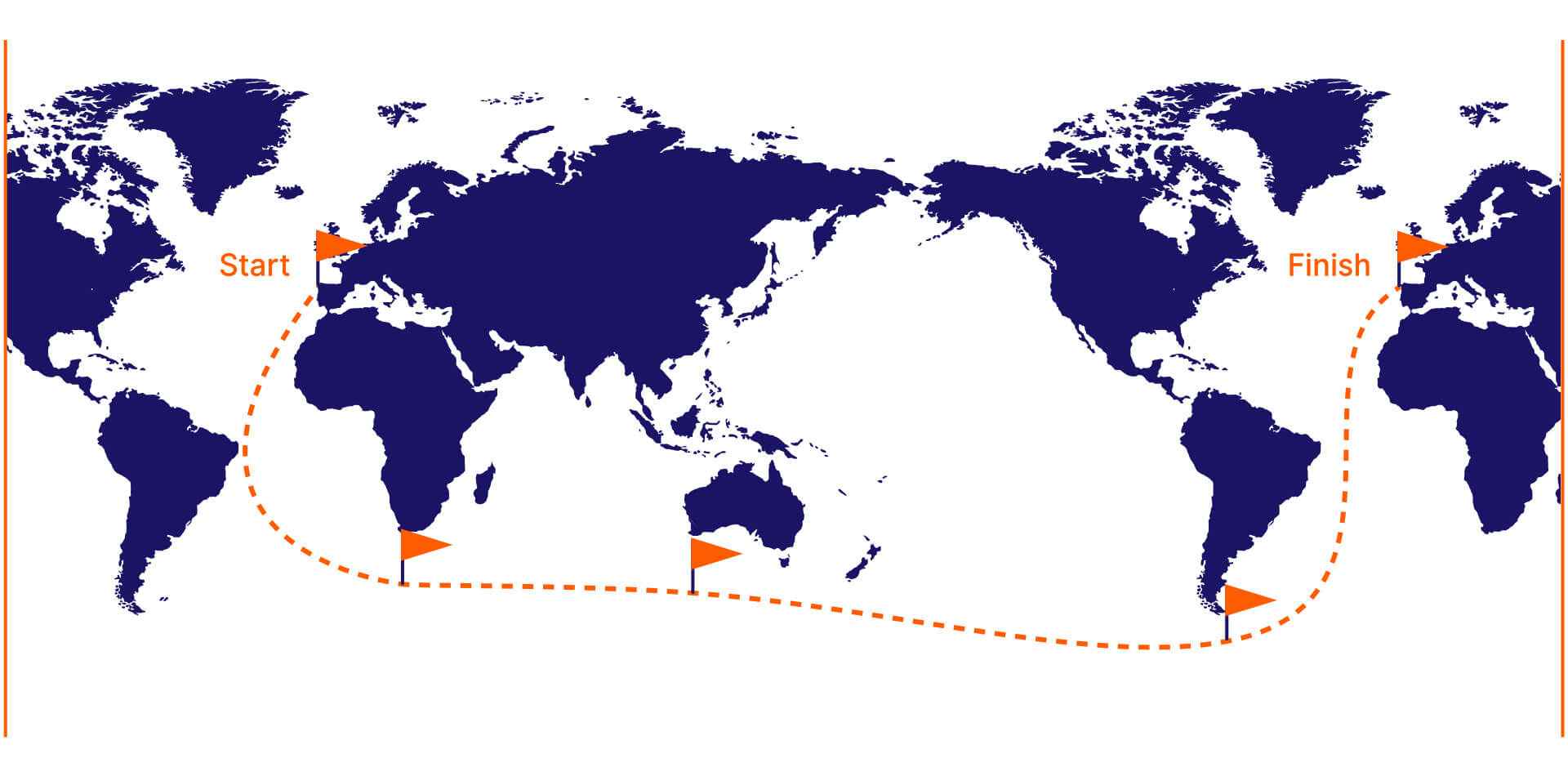 GSC race map